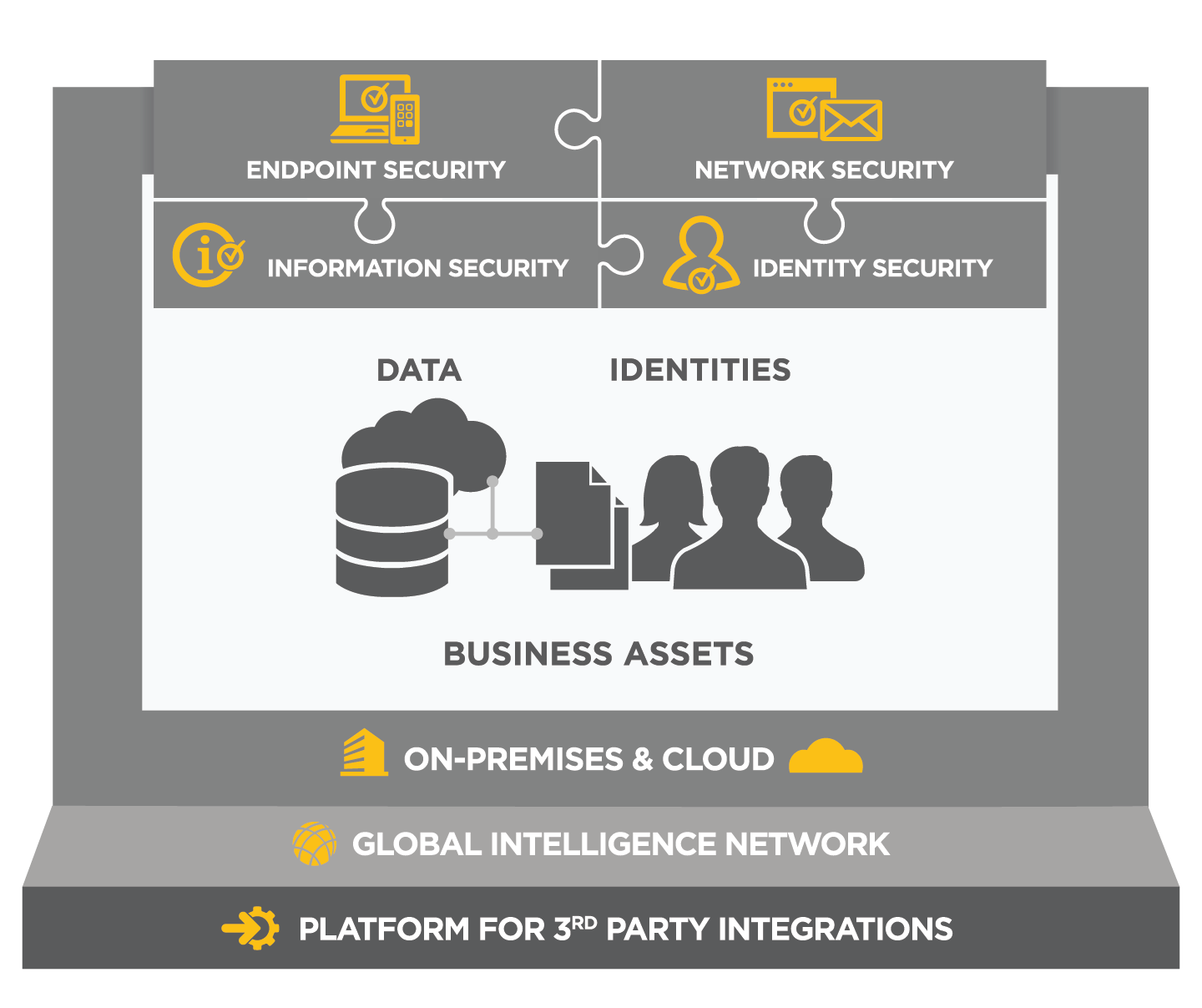 Symantec Enterprise Cloud Diagramm